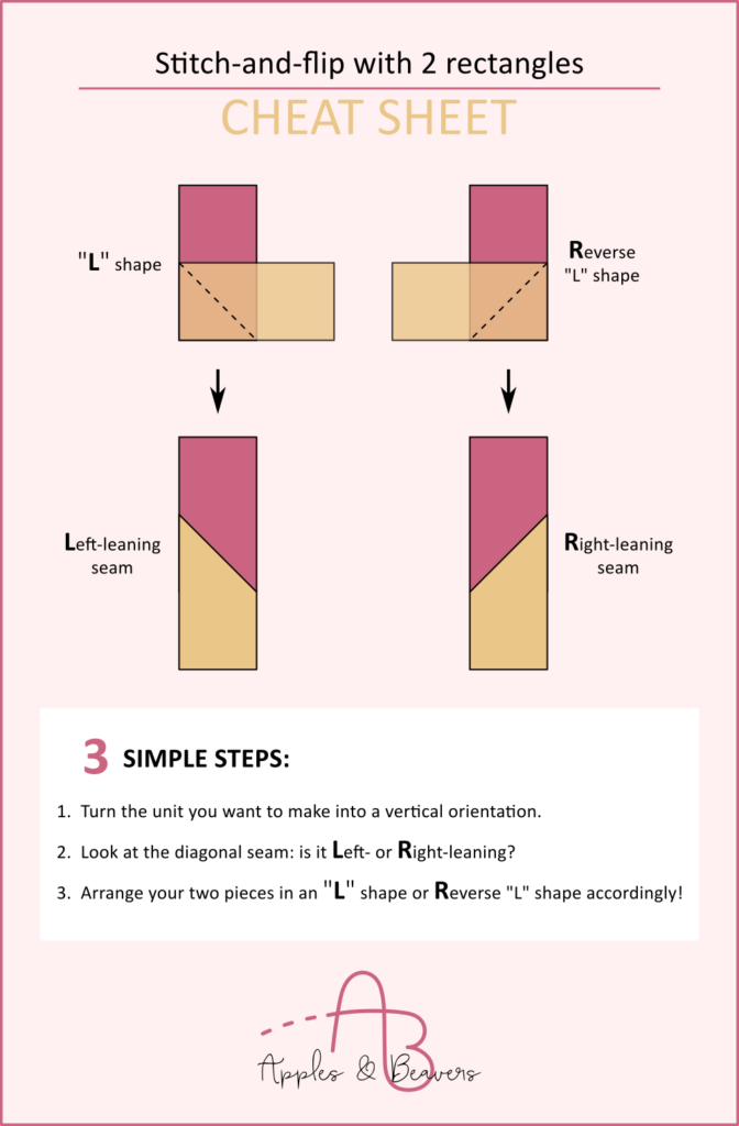 Apples & Beavers - Stitch-and-flip with two rectangles cheat sheet